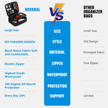 Load image into Gallery viewer, Electronics Organizer, Waterproof Travel Cable Organizer Bag for Electronic Accessories Double Layer Large Shockproof Cable Storage Bag for Cord,Powerbank (Up to 12.9 inch) Black
